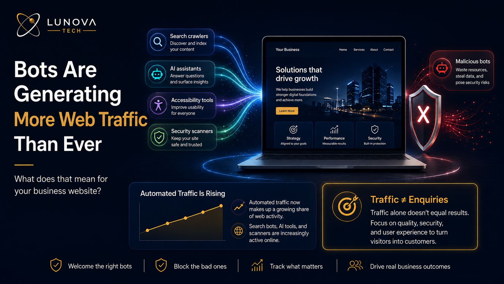 bots-cloudflare