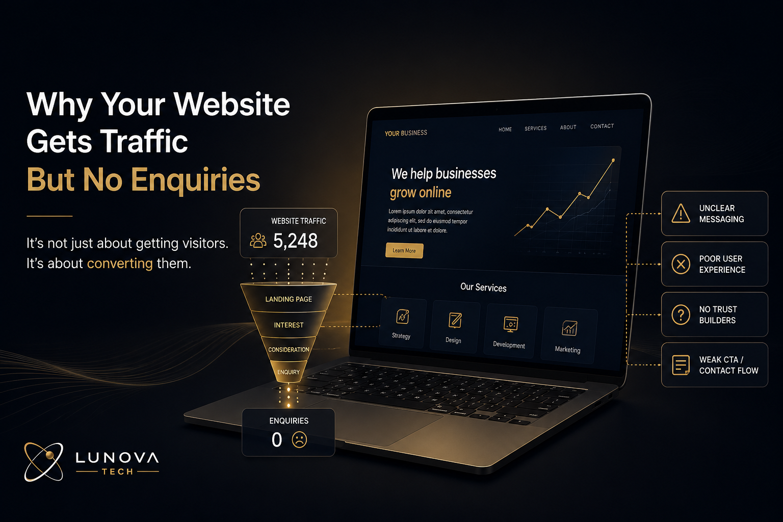 Why Your Website Gets Traffic