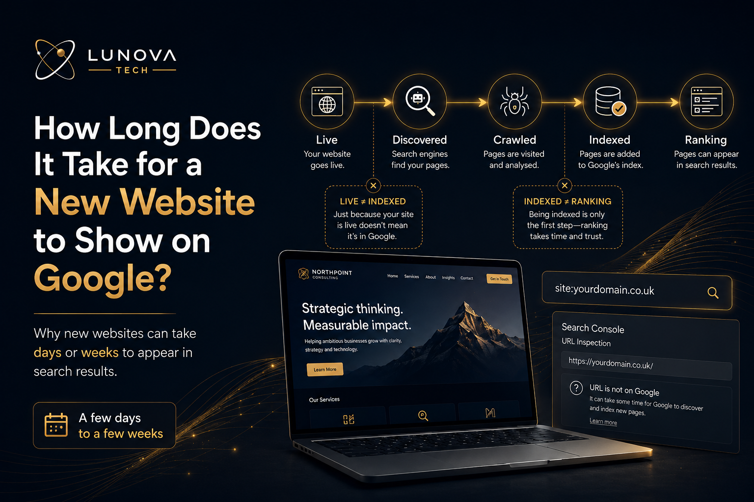 how-long-does-it-take-for-a-new-website-to-show-on-google