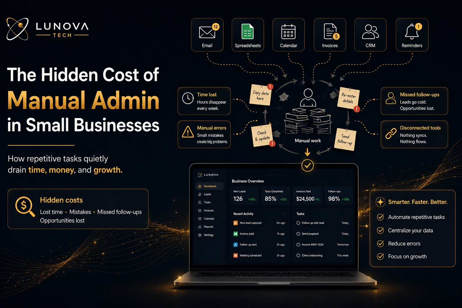 hidden-cost-of-manual-admin