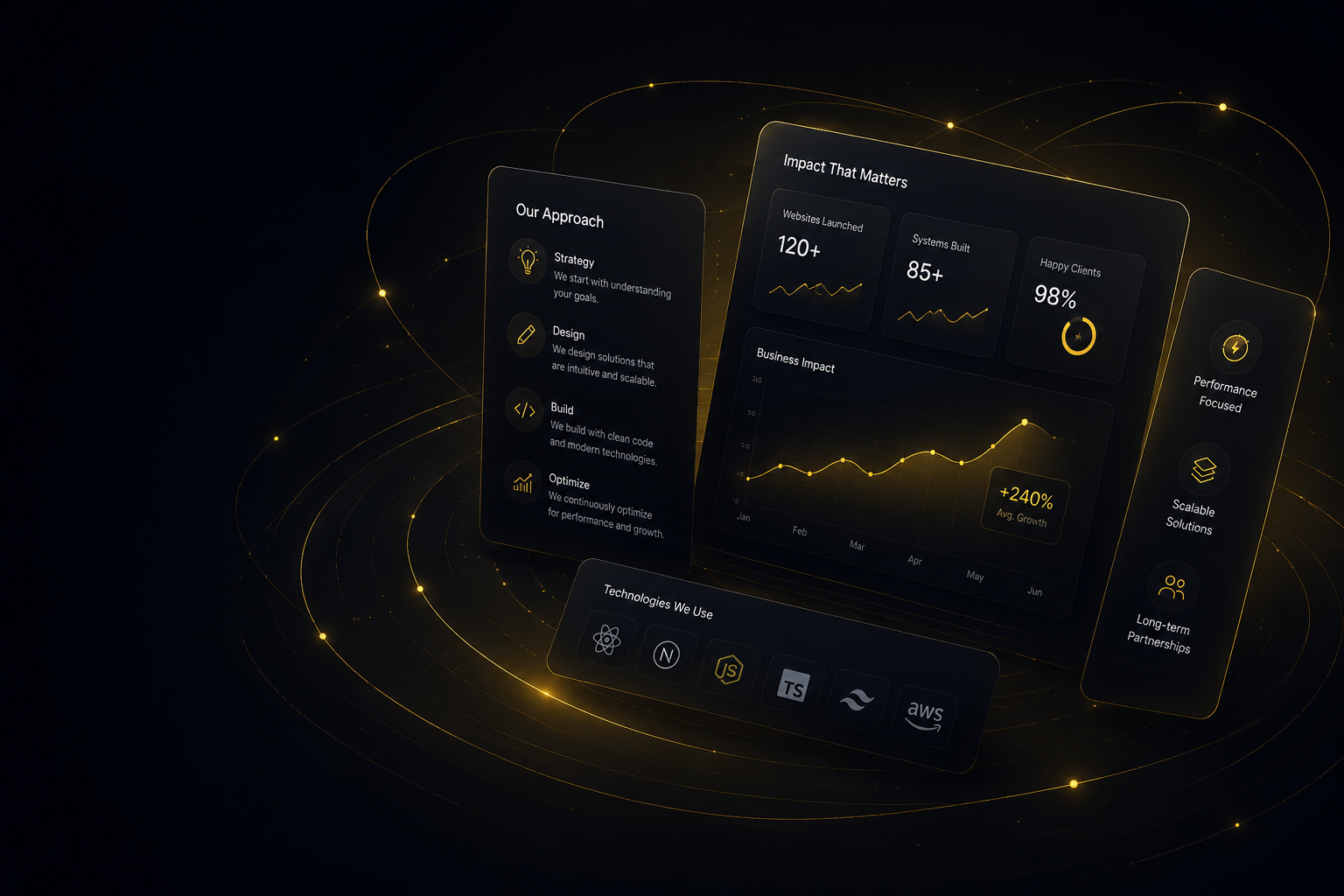 Lunova Tech about page visual showing a dashboard-style brand interface.